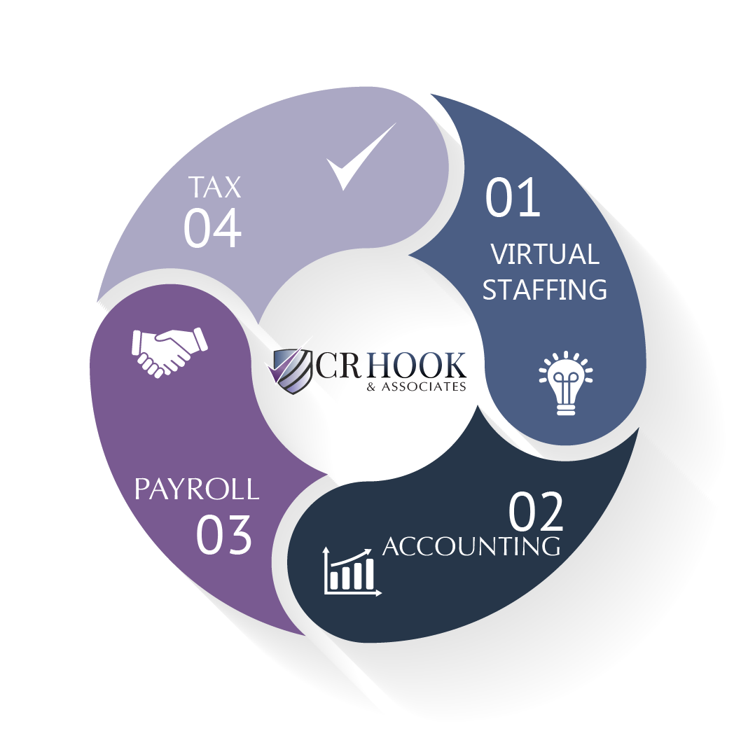 CR Hook & Associates Services 